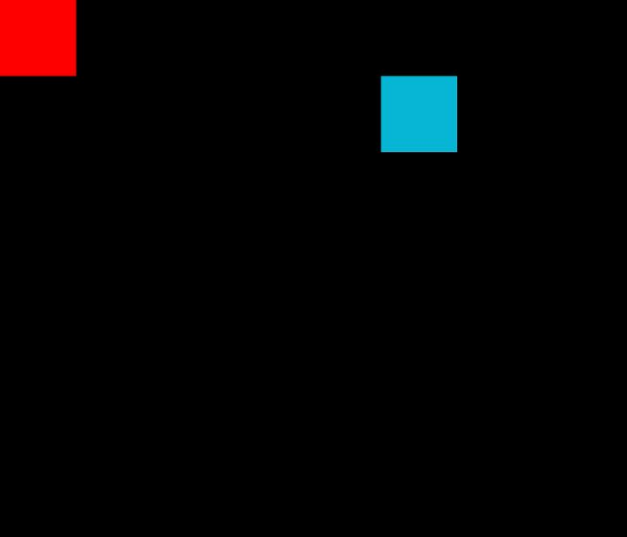 Rectangle drew on viewport